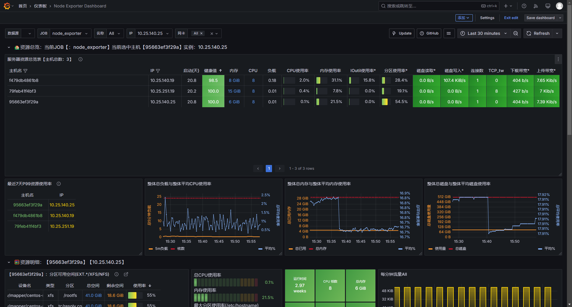 NodeDashboard-2025-03-06_15-58-33.png